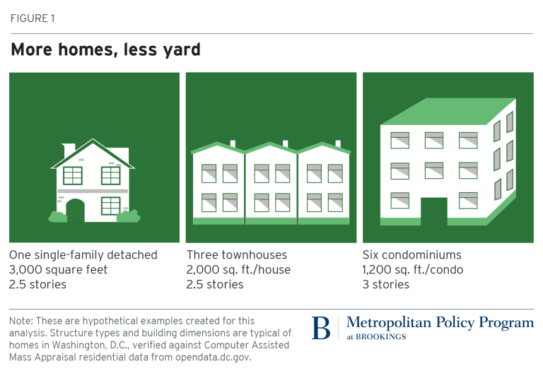 Gently' increasing density with granny flats and more